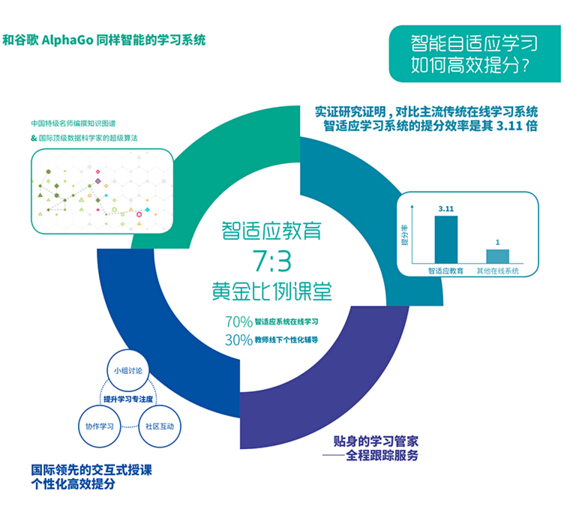 智適應(yīng)教育加盟