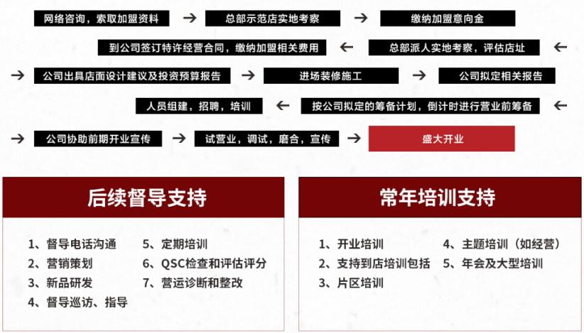 九格子重慶火鍋加盟