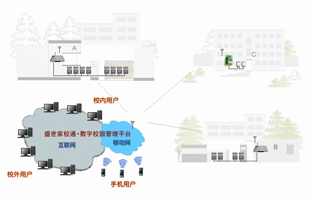 盛世家校通加盟