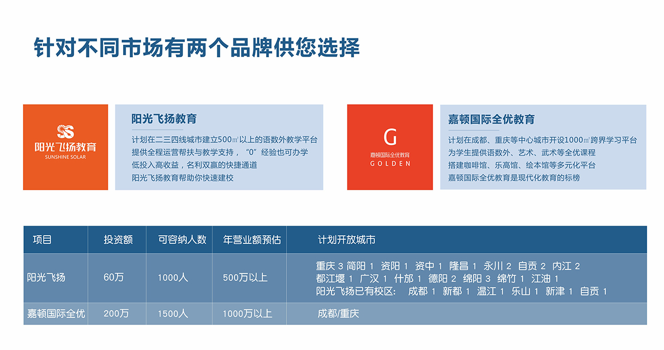 陽光飛揚加盟