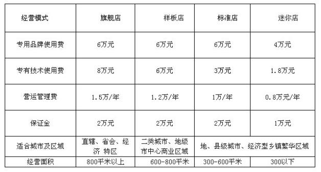 大家撈火鍋加盟