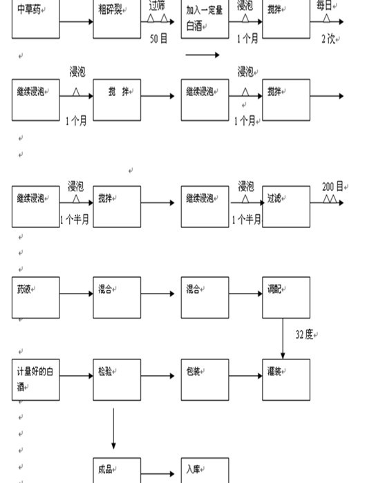 北京非帝嘉豪酒業(yè)加盟