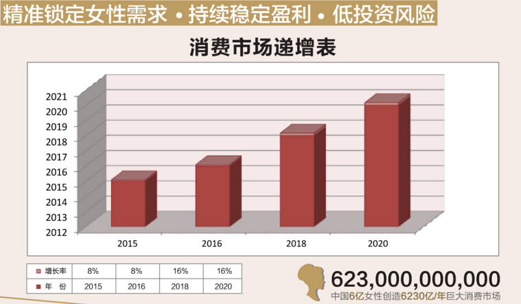 仟絲緣加盟