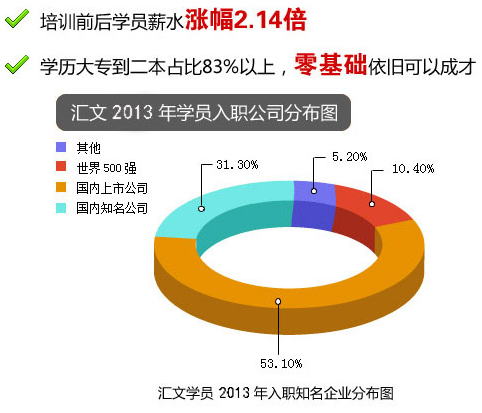 匯文培訓加盟