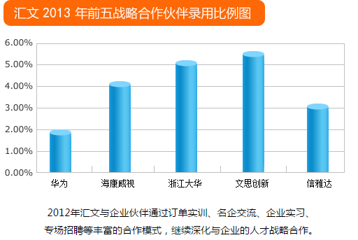 匯文培訓加盟