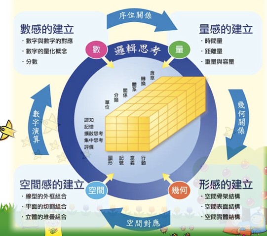 昂立愛上新數(shù)學加盟