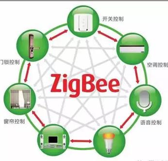 zigbee智能家居加盟