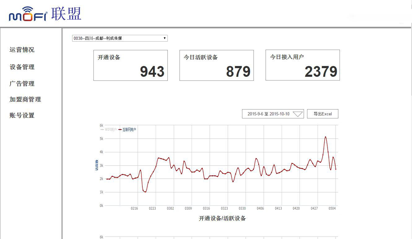 車(chē)載WIFI廣告平臺(tái)加盟