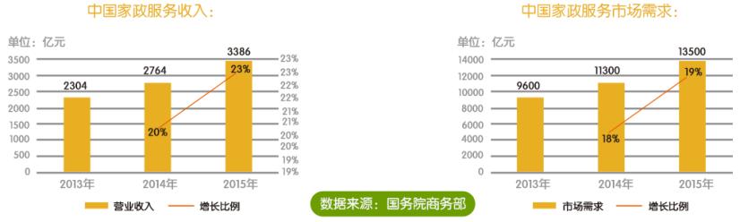 泰維峰家政加盟