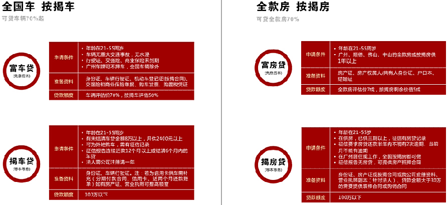 中融富國(guó)小微金融加盟