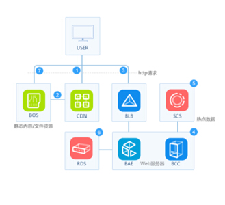 Meetsite見站加盟