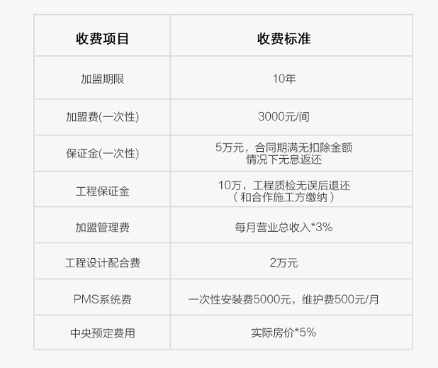 千嶼Islands-共享住宿空間加盟條件