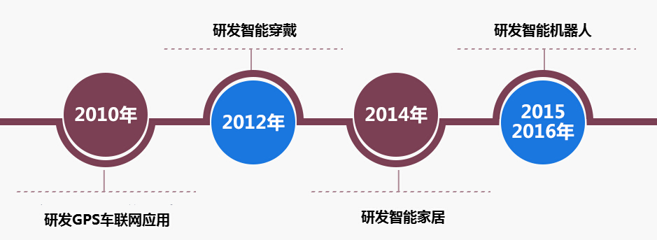 城市漫步機(jī)器人加盟