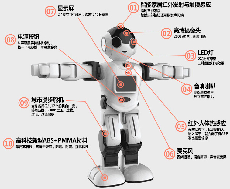 城市漫步機(jī)器人加盟