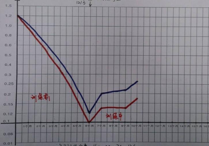 衡通視力恢復(fù)誠(chéng)邀加盟