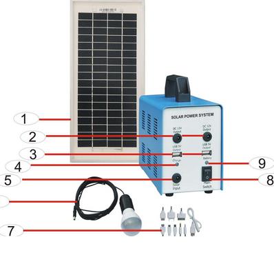 ESOLAR太陽(yáng)能發(fā)電機(jī)加盟