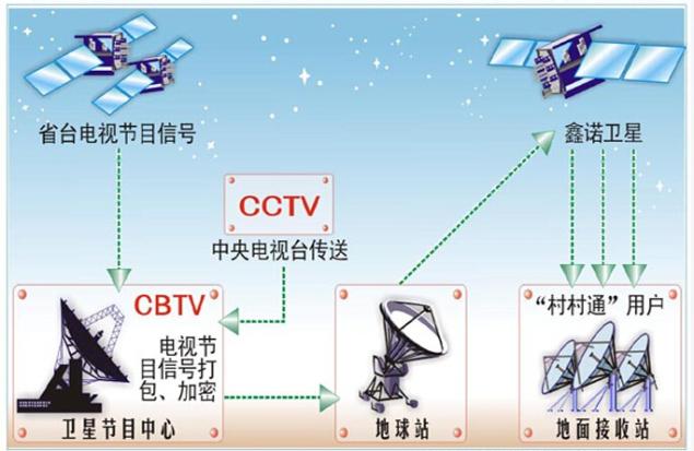 四季星空全自動(dòng)電視信號(hào)接收機(jī)加盟