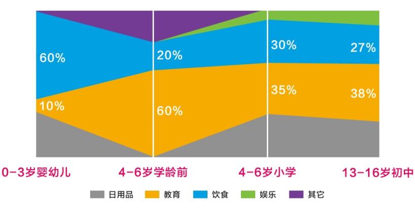 優(yōu)勝安心學(xué)能托育中心加盟-1688加盟網(wǎng)