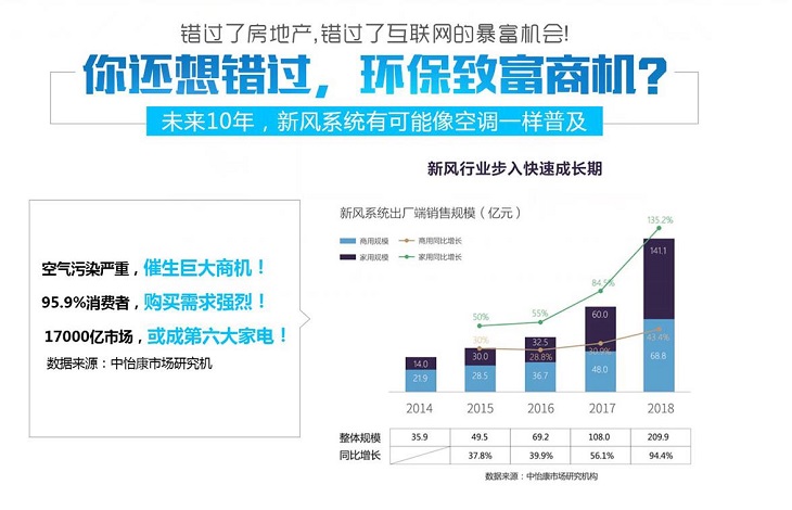 皓庭新風(fēng)加盟