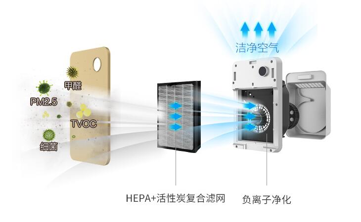 tcl空氣凈化器加盟優(yōu)勢(shì)