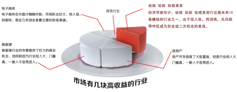 面康痣斑王加盟