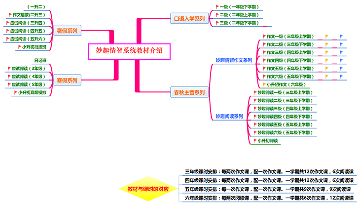 妙趣作文加盟