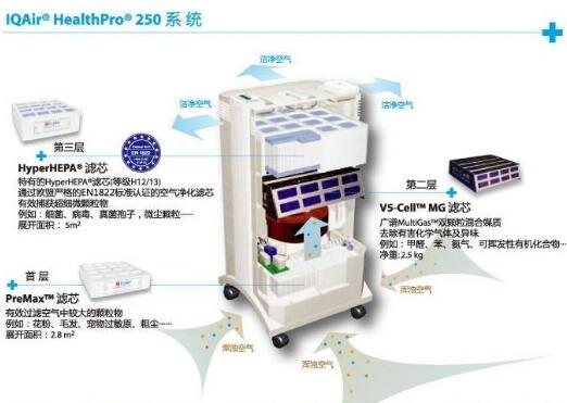 iqair空氣凈化器加盟