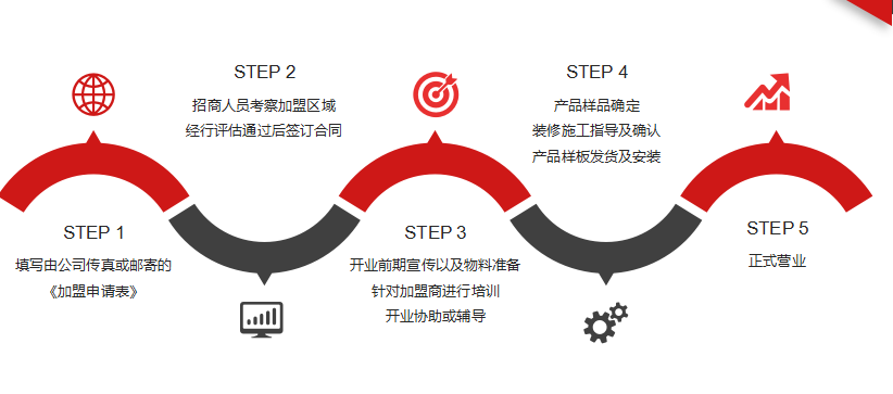 維拓水漆加盟流程