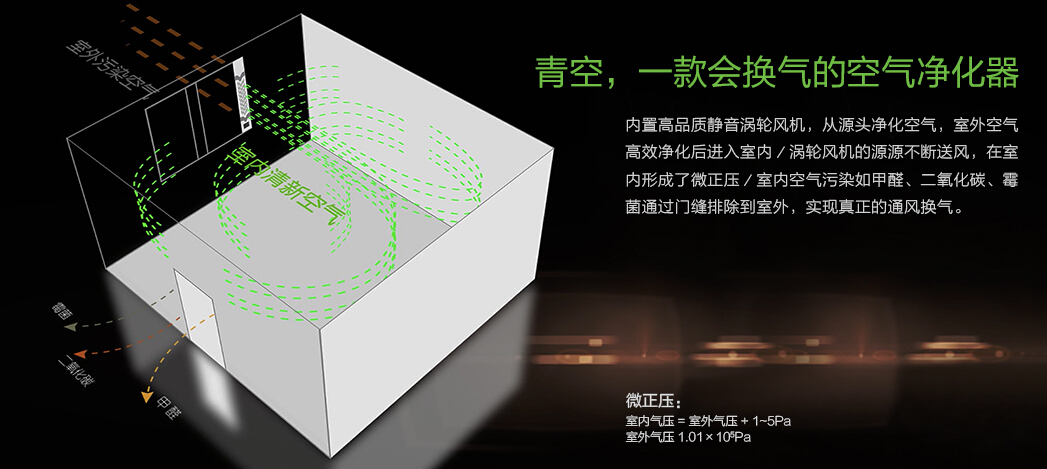 青空一款會換氣的空氣凈化器