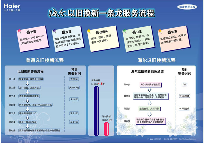 海爾冰箱加盟