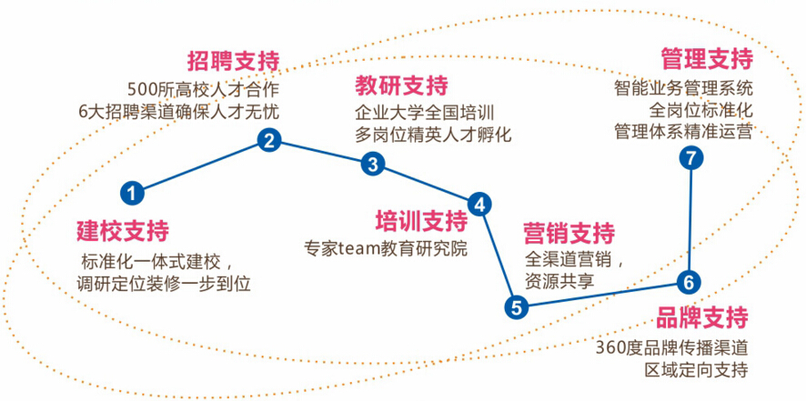 優(yōu)勝科學(xué)派教育加盟-1688加盟網(wǎng)