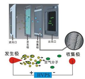 貝昂 空氣凈化器加盟