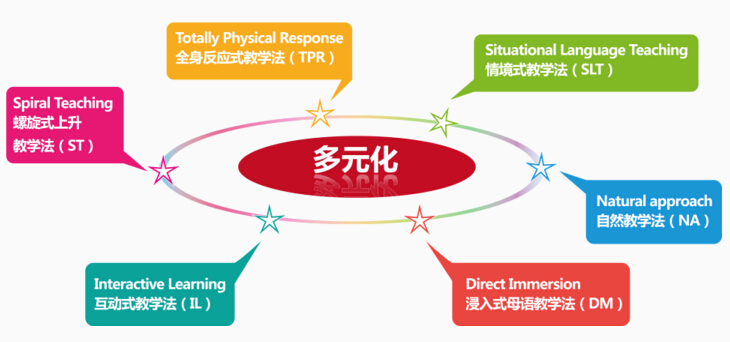 美國學(xué)樂兒童英語加盟-1688加盟網(wǎng)