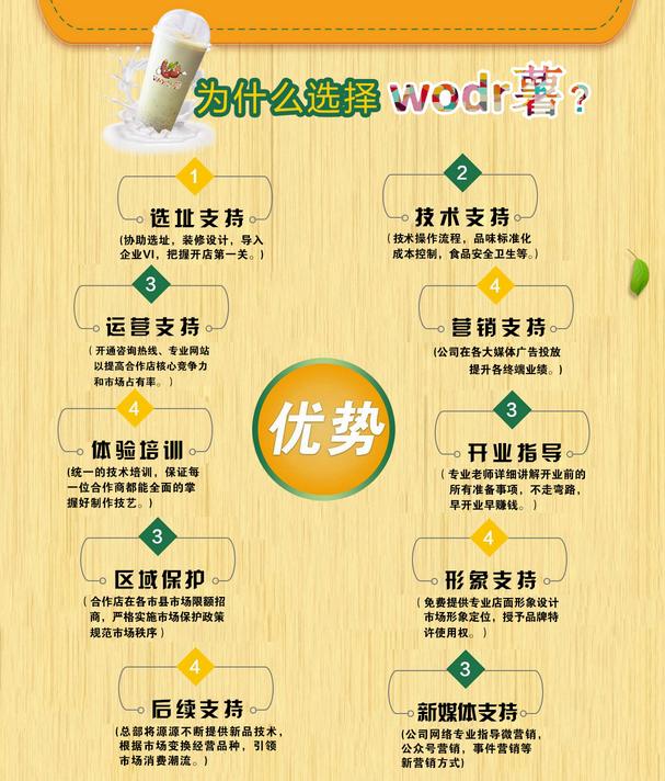 Wodr薯小吃飲品加盟優(yōu)勢