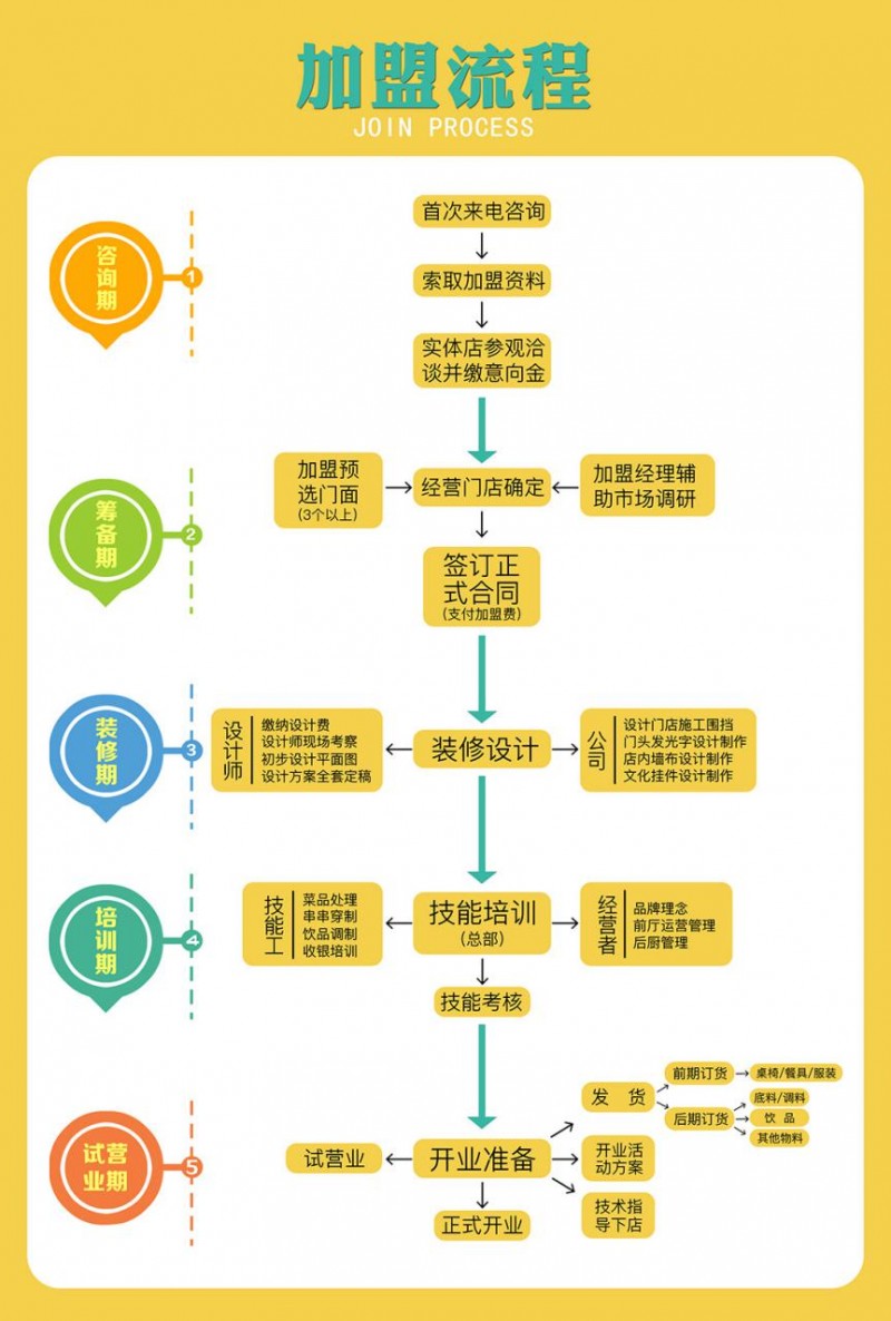 餓狼串說串串火鍋加盟流程