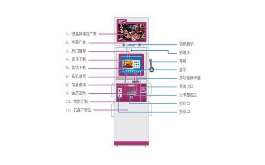 FAB-5C娛樂終端機(jī)加盟