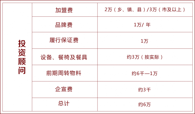 姐弟倆砂鍋土豆粉加盟費(fèi)用