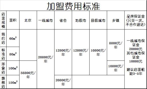 楊國福麻辣燙加盟費用