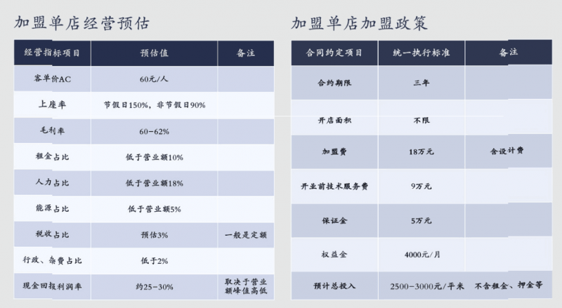 重慶小天鵝火鍋加盟