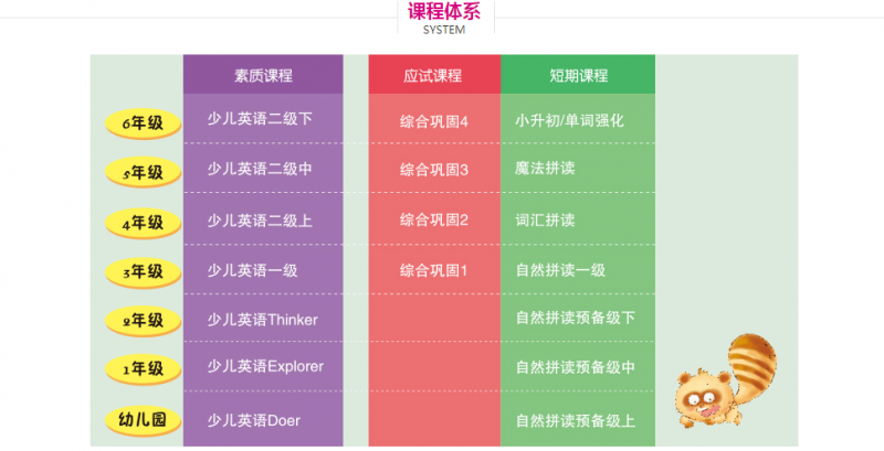 博識(shí)少兒英語(yǔ)加盟-1688加盟網(wǎng)