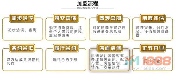 燕大夫燕窩加盟流程-1688加盟網(wǎng)