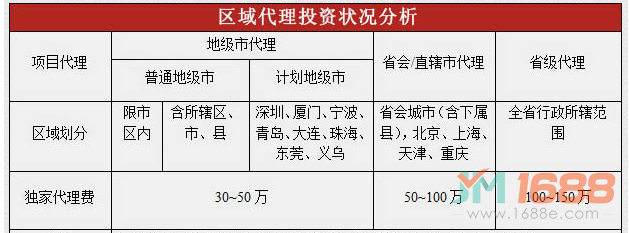 小派雞排加盟費(fèi)-1688加盟網(wǎng)