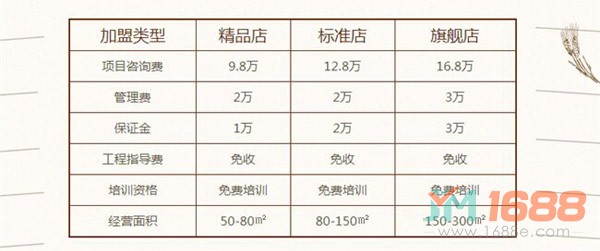 澳典烘焙加盟費(fèi)用-1688加盟網(wǎng)