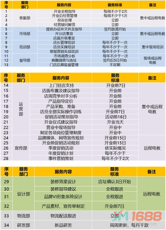 家簡生活家居百貨加盟支持-1688加盟網(wǎng)