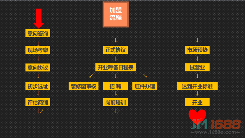 3Q兒童商學院加盟流程-1688加盟網(wǎng)