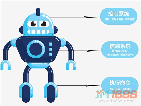 慧樂(lè)思機(jī)器人加盟-1688加盟網(wǎng)