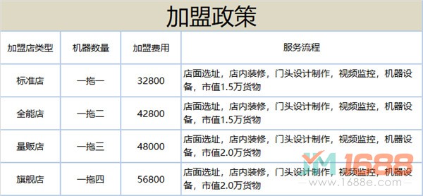 美幻自助售貨機加盟政策