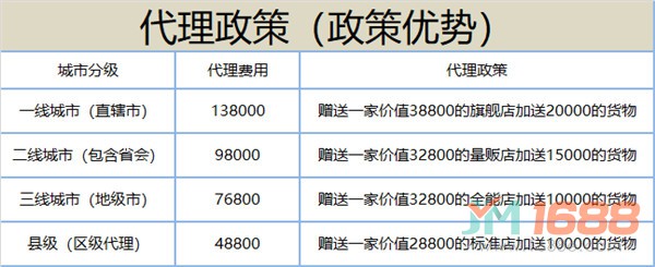 美幻自助售貨機代理政策