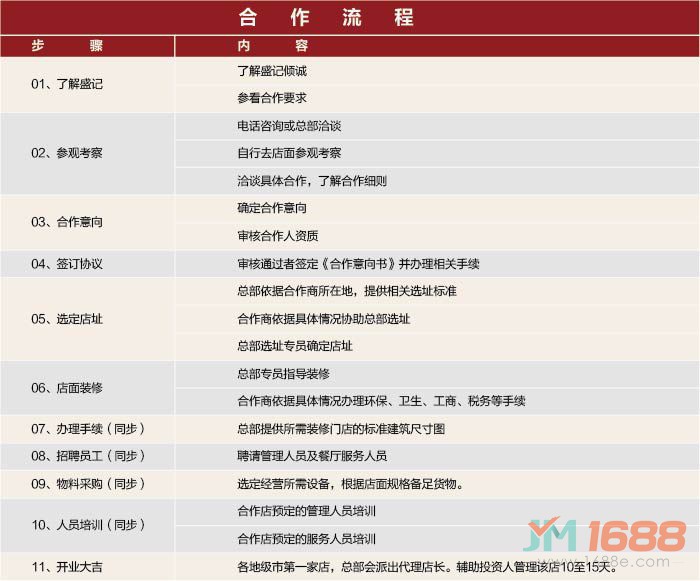 骨湯傾誠饸饹面加盟