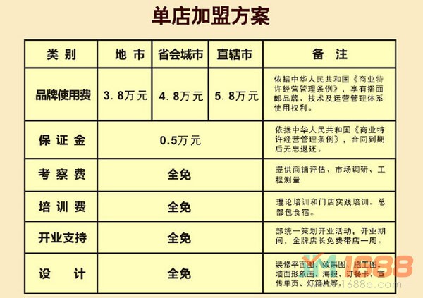 搟面郎面館加盟費用